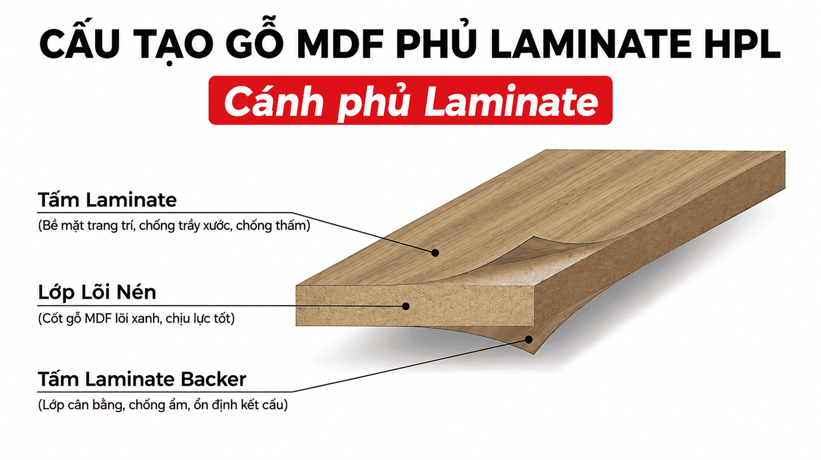 Cánh phủ Laminate - giá tủ bếp