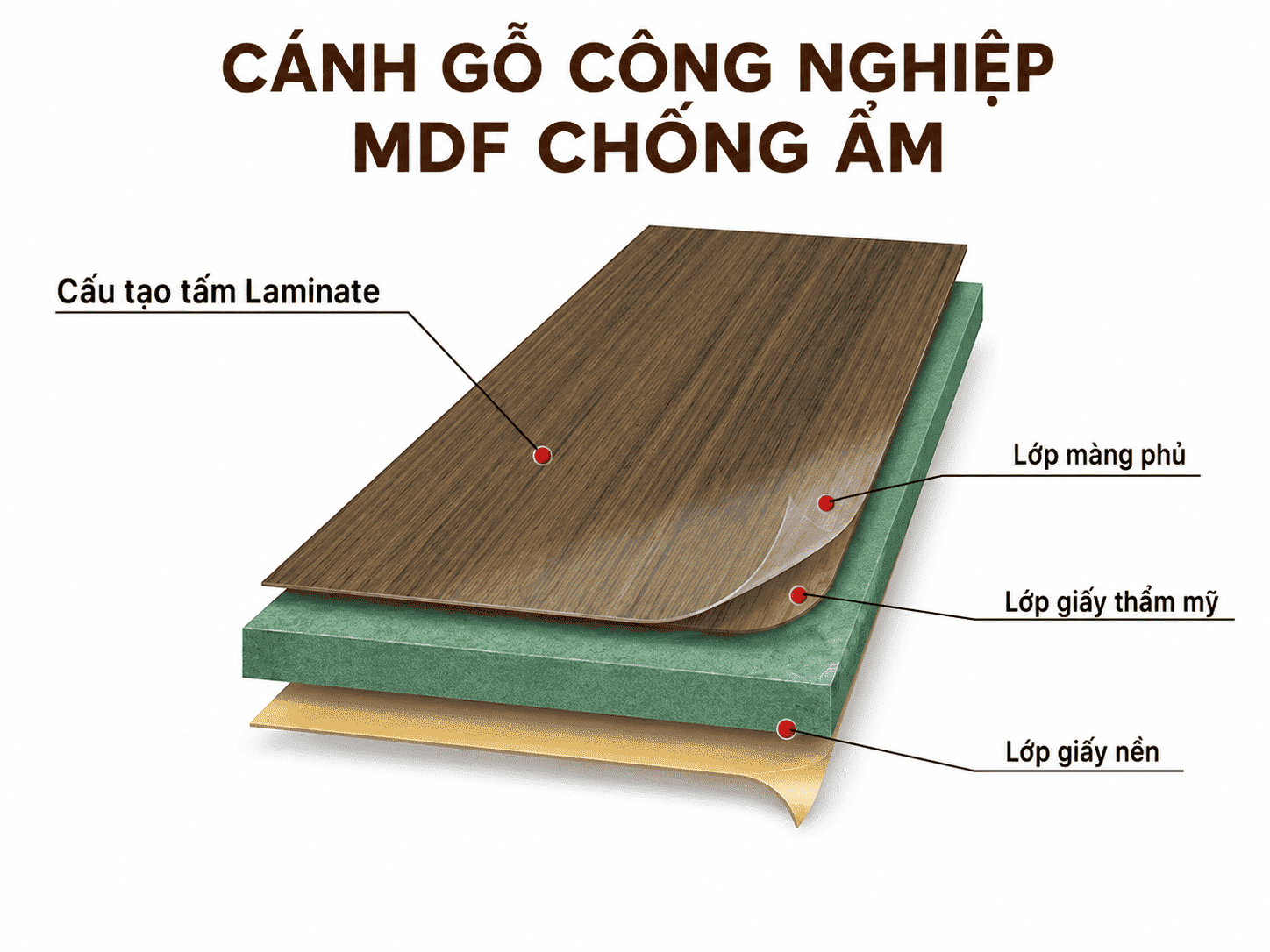 Cánh gỗ công nghiệp MDF chống ẩm - giá tủ bếp inox cánh kính